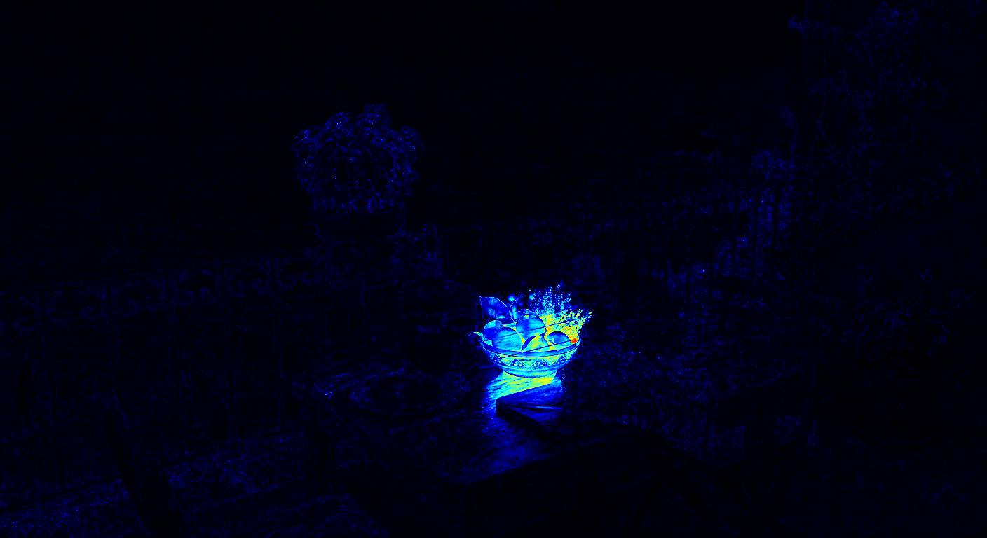 Heatmap
